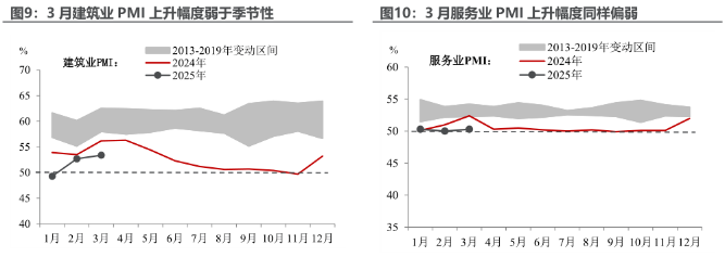 图表, 折线图 AI 生成的内容可能不正确。
