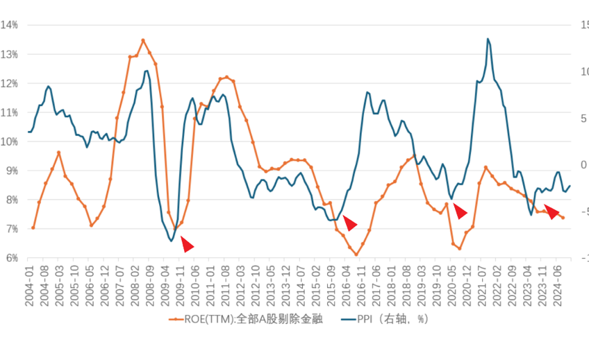 图表, 折线图

AI 生成的内容可能不正确。