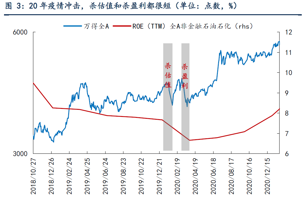 图表, 折线图

AI 生成的内容可能不正确。