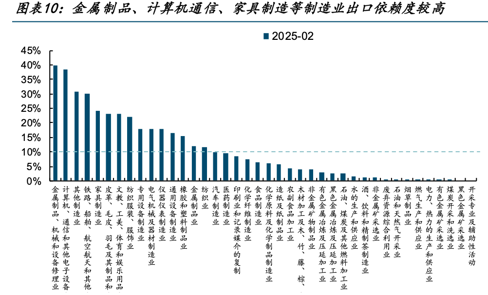 图表

AI 生成的内容可能不正确。