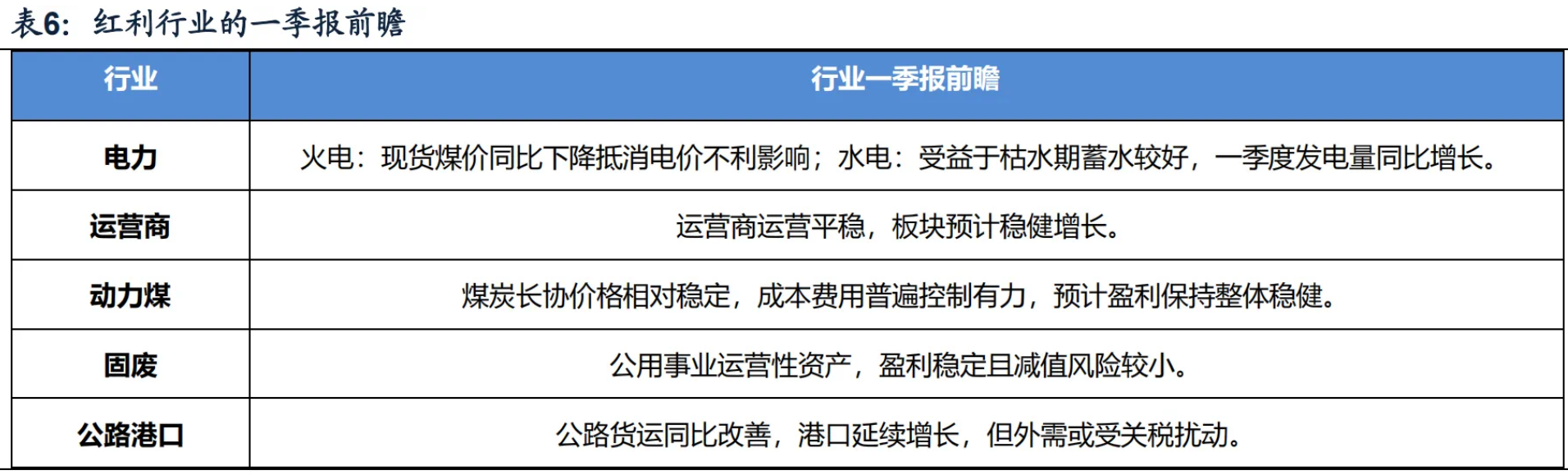 表格 AI 生成的内容可能不正确。