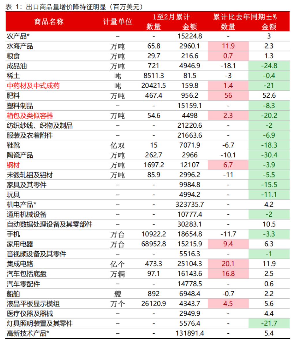 表格 AI 生成的内容可能不正确。