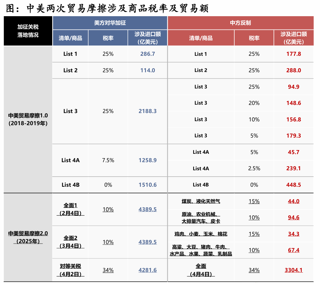 表格

AI 生成的内容可能不正确。